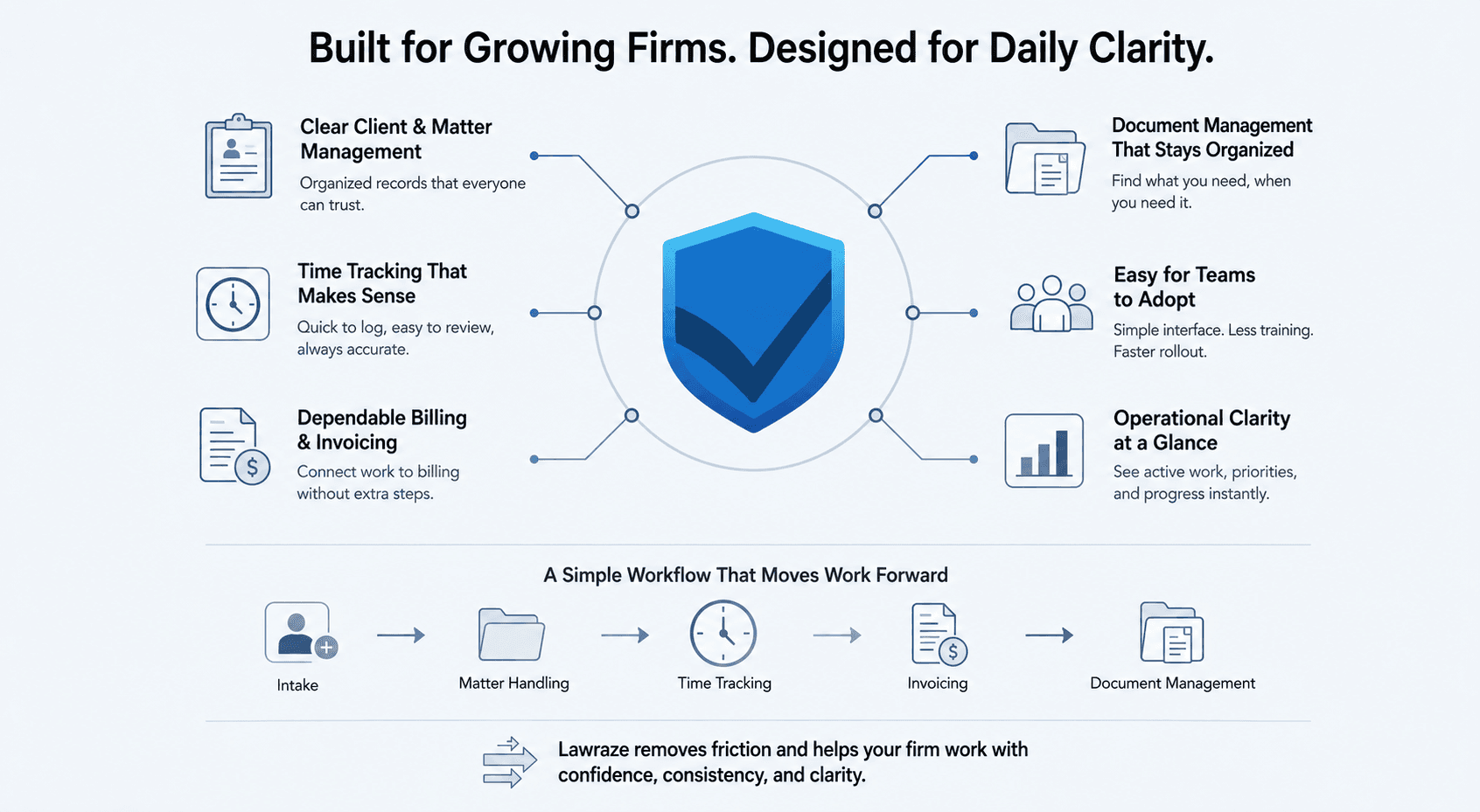 Client management placeholder