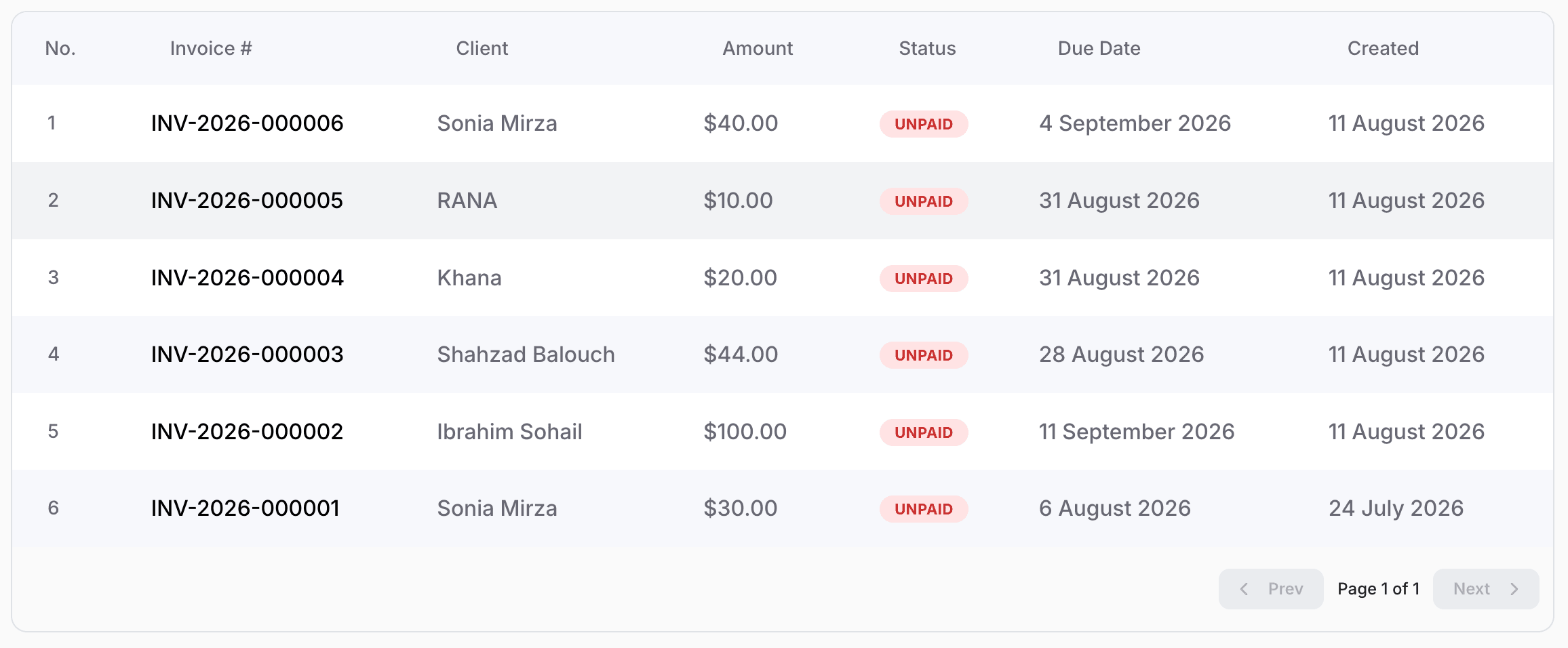 All invoices