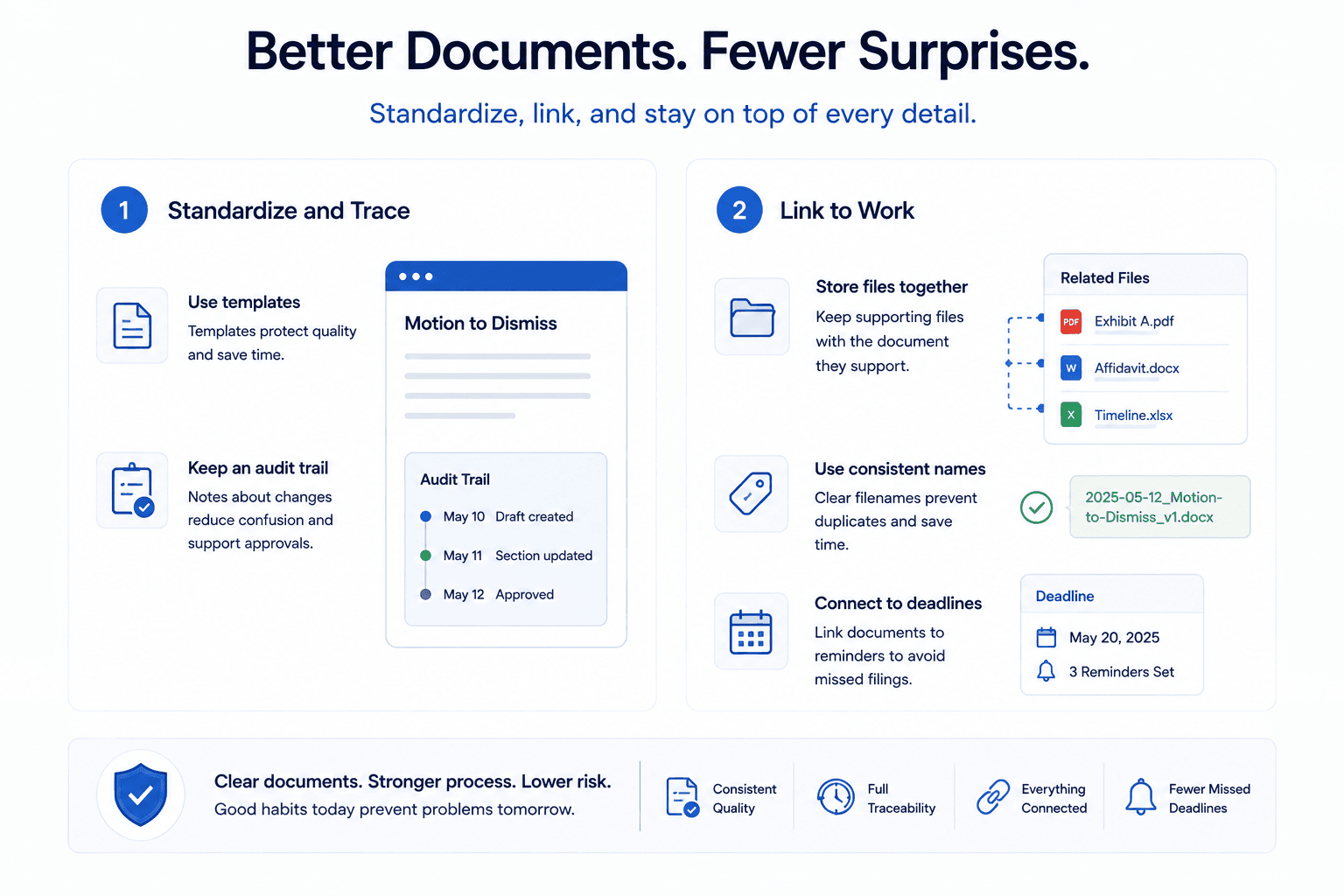 Document builder placeholder