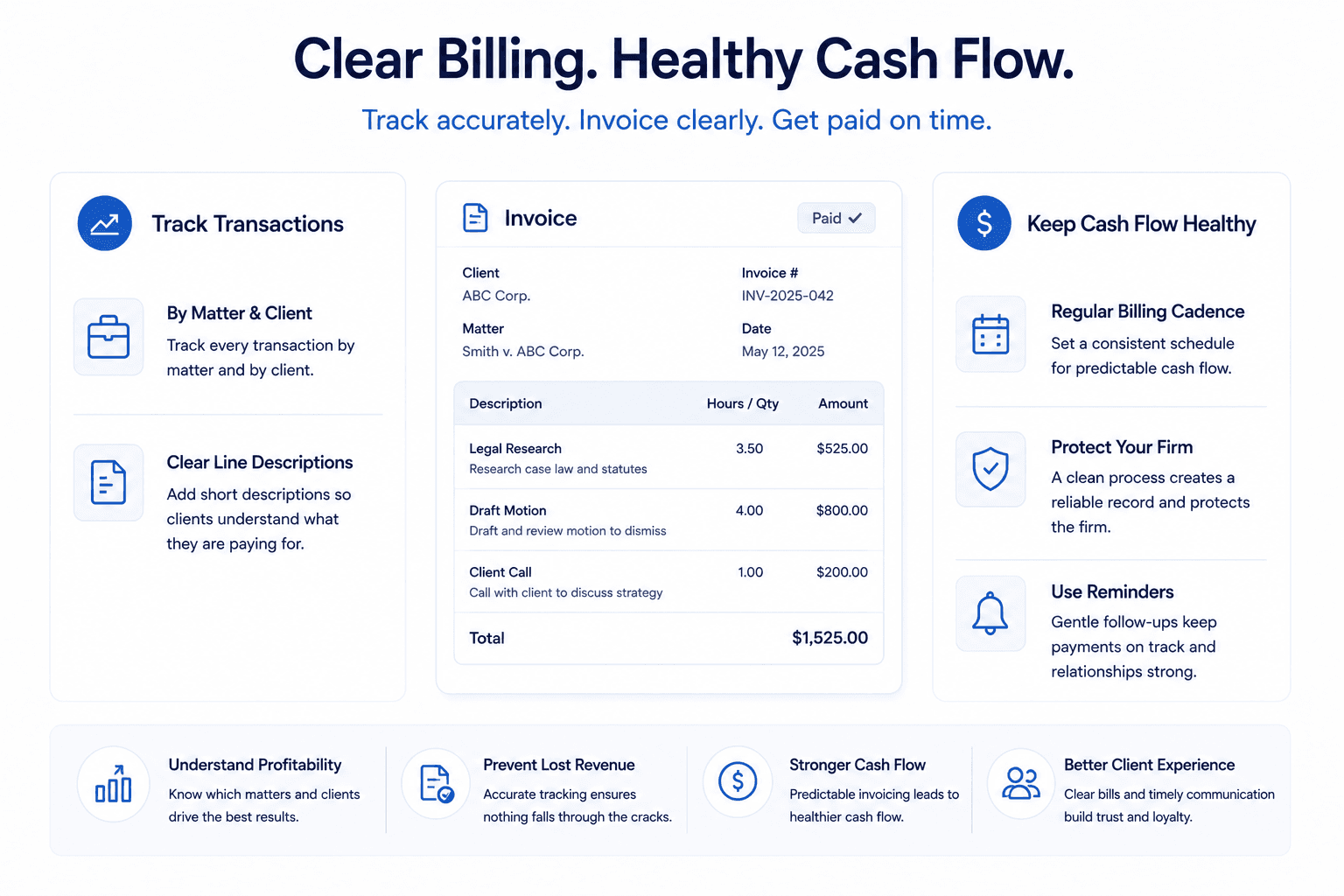 Invoices placeholder