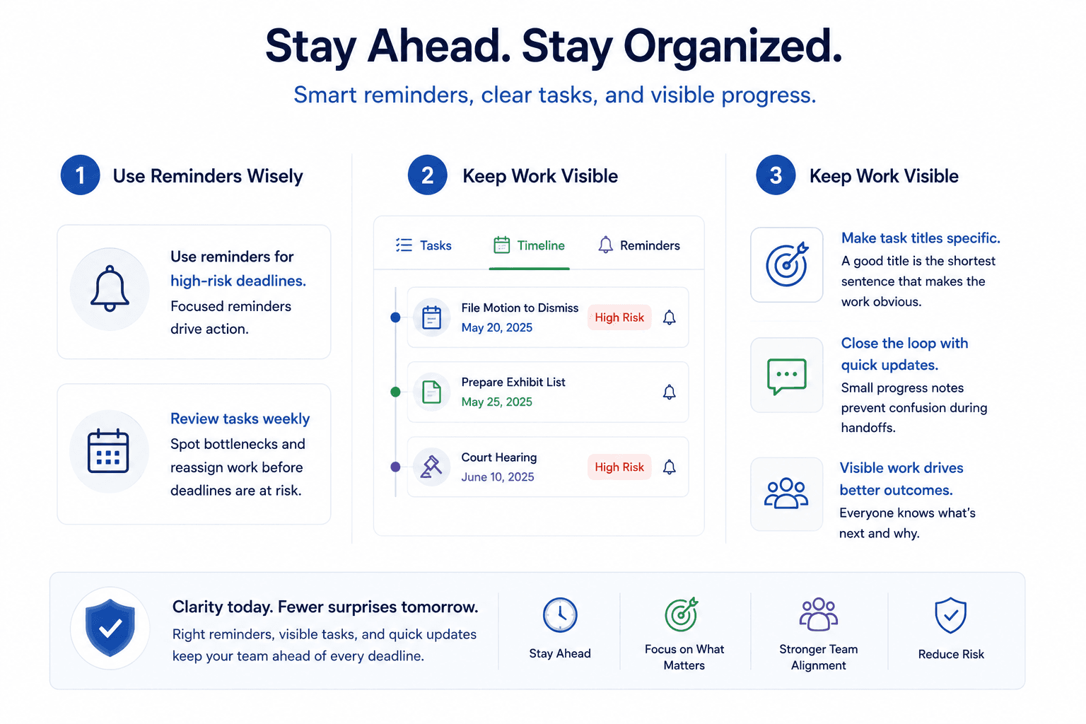 Tasks placeholder