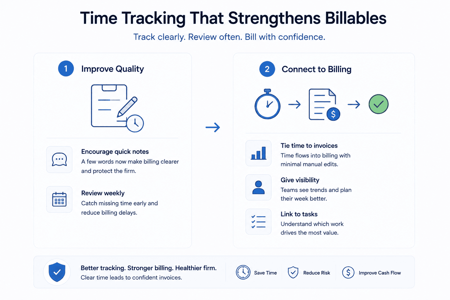 Time tracking placeholder