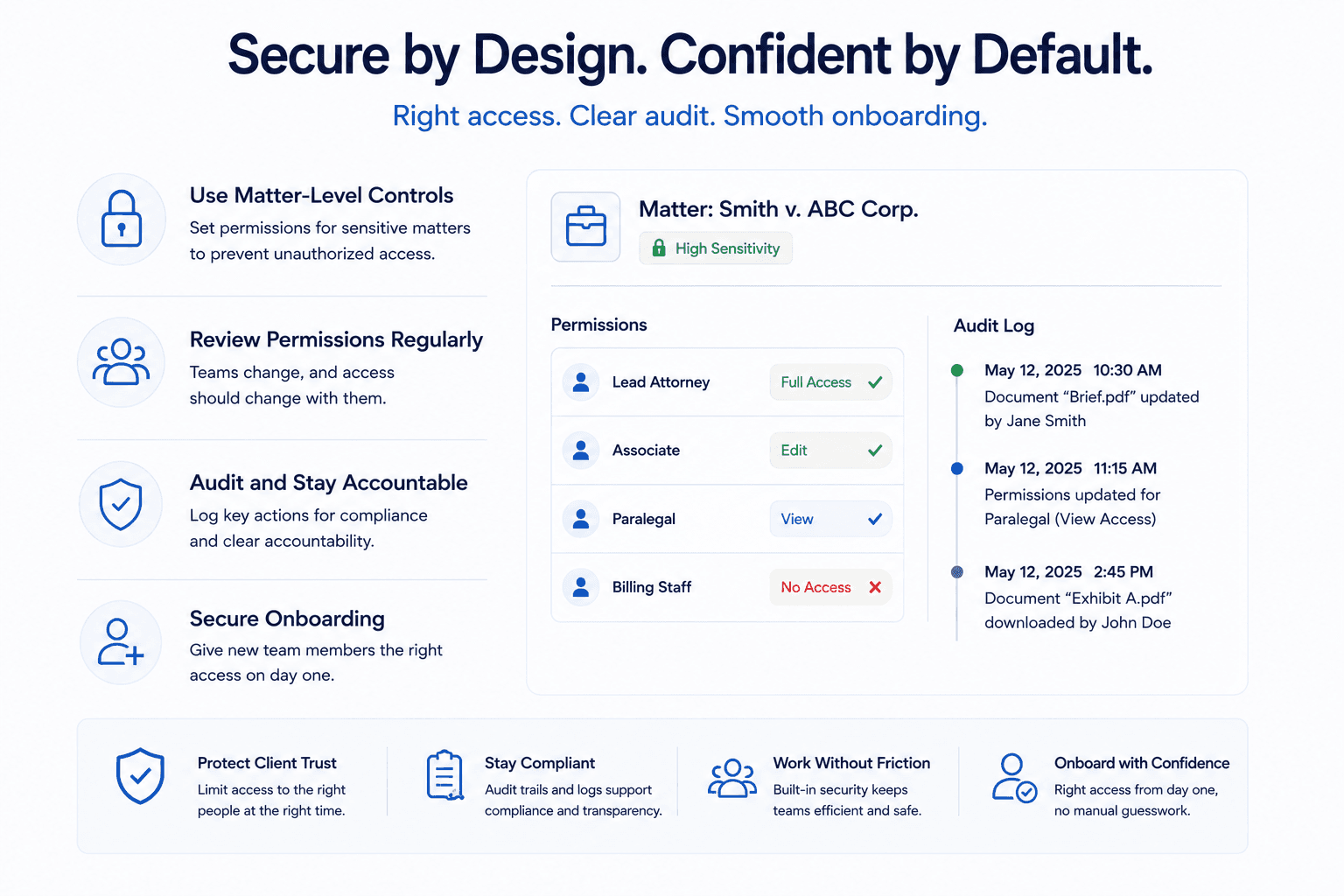 Security placeholder
