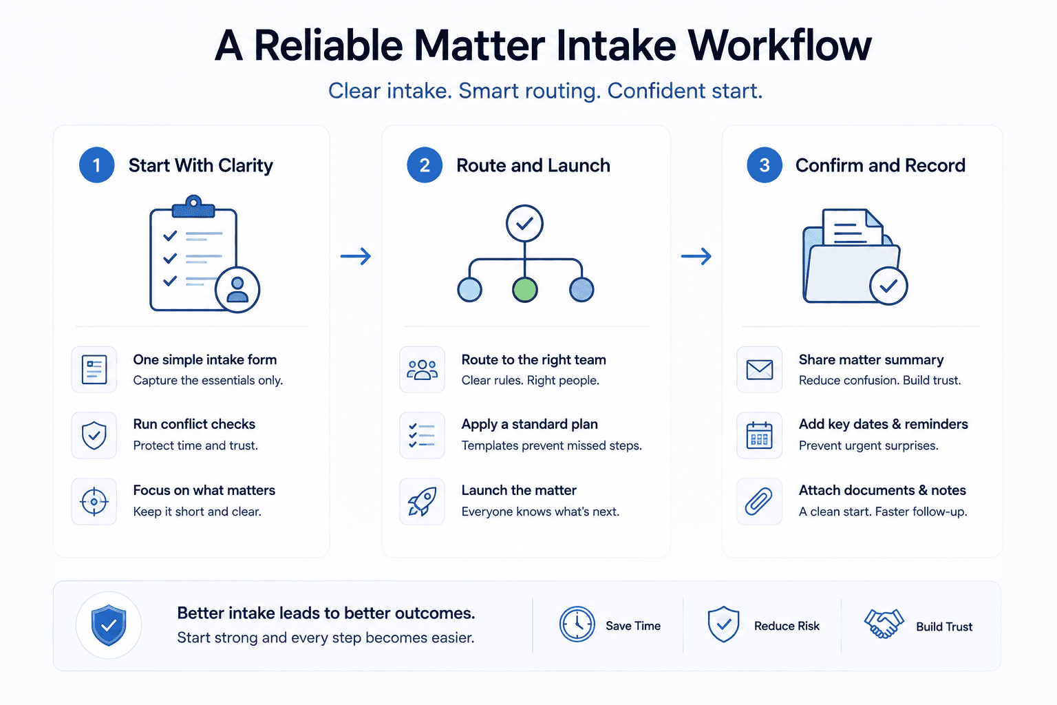 Intake checklist placeholder