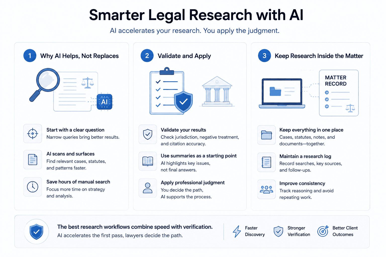 Research workflow placeholder